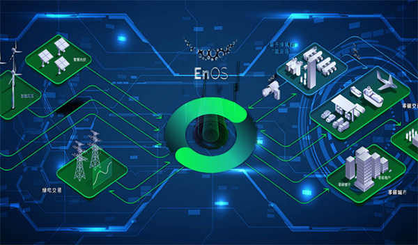 Integrated Energy System