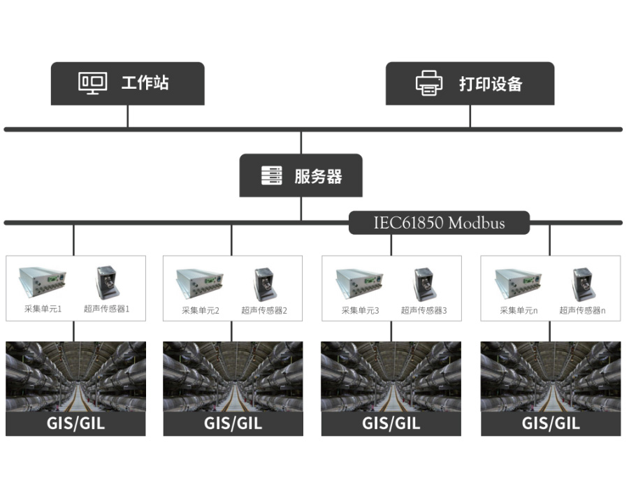 GOM5012 GIS/GIL Ultrasonic Partial Discharge Online Monitoring Device