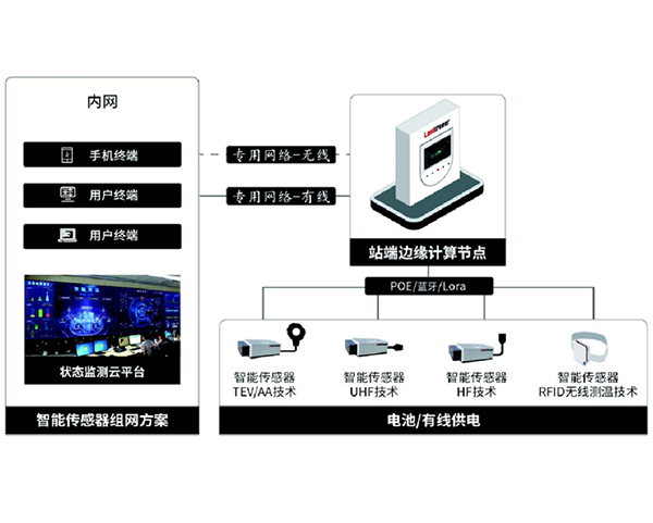 LD-PD3040 Switchgear Partial Discharge Intelligent Sensor